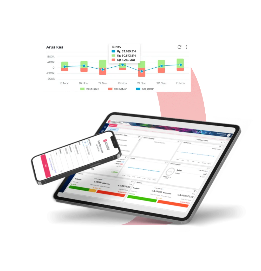 fitur accurate online Fitur Accurate Online